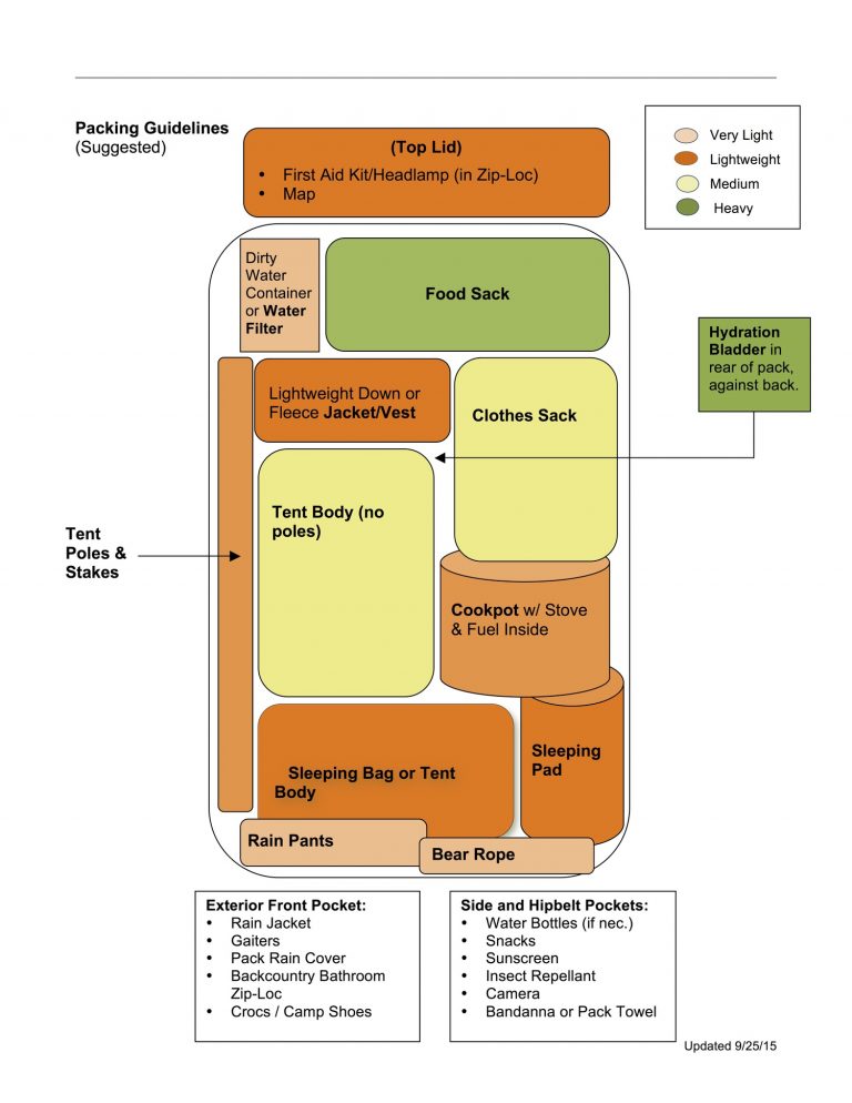 Backpacking Guidelines